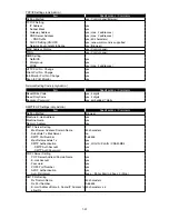 Preview for 42 page of Muratec F-525 Field Engineering Manual