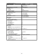 Preview for 43 page of Muratec F-525 Field Engineering Manual