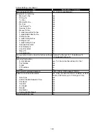 Preview for 44 page of Muratec F-525 Field Engineering Manual