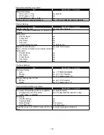 Preview for 45 page of Muratec F-525 Field Engineering Manual