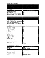 Preview for 47 page of Muratec F-525 Field Engineering Manual