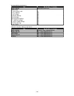 Preview for 48 page of Muratec F-525 Field Engineering Manual