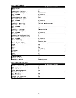 Preview for 50 page of Muratec F-525 Field Engineering Manual