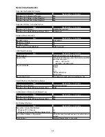 Preview for 52 page of Muratec F-525 Field Engineering Manual