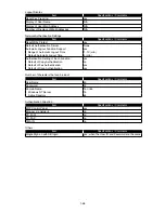 Preview for 53 page of Muratec F-525 Field Engineering Manual