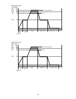 Preview for 64 page of Muratec F-525 Field Engineering Manual