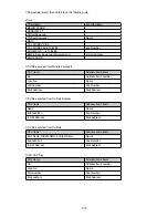 Preview for 72 page of Muratec F-525 Field Engineering Manual