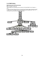 Preview for 79 page of Muratec F-525 Field Engineering Manual