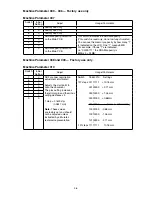 Preview for 89 page of Muratec F-525 Field Engineering Manual