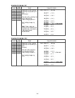 Preview for 90 page of Muratec F-525 Field Engineering Manual