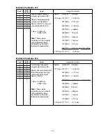 Preview for 91 page of Muratec F-525 Field Engineering Manual