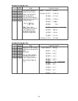 Preview for 92 page of Muratec F-525 Field Engineering Manual