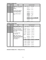 Preview for 93 page of Muratec F-525 Field Engineering Manual