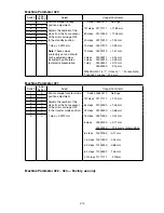 Preview for 94 page of Muratec F-525 Field Engineering Manual