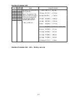 Preview for 95 page of Muratec F-525 Field Engineering Manual