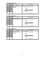 Preview for 96 page of Muratec F-525 Field Engineering Manual