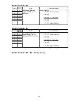 Preview for 97 page of Muratec F-525 Field Engineering Manual