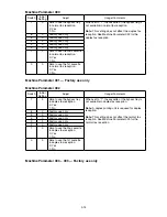 Preview for 98 page of Muratec F-525 Field Engineering Manual