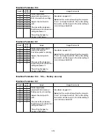 Preview for 99 page of Muratec F-525 Field Engineering Manual