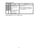 Preview for 100 page of Muratec F-525 Field Engineering Manual