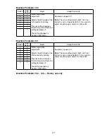 Preview for 101 page of Muratec F-525 Field Engineering Manual