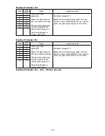 Preview for 103 page of Muratec F-525 Field Engineering Manual