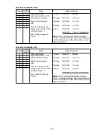 Preview for 106 page of Muratec F-525 Field Engineering Manual