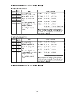 Preview for 107 page of Muratec F-525 Field Engineering Manual