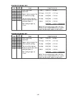 Preview for 108 page of Muratec F-525 Field Engineering Manual