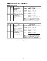 Preview for 109 page of Muratec F-525 Field Engineering Manual