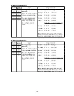 Preview for 110 page of Muratec F-525 Field Engineering Manual