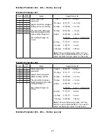 Preview for 111 page of Muratec F-525 Field Engineering Manual