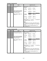 Preview for 113 page of Muratec F-525 Field Engineering Manual