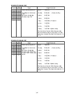 Preview for 115 page of Muratec F-525 Field Engineering Manual