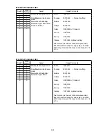 Preview for 116 page of Muratec F-525 Field Engineering Manual