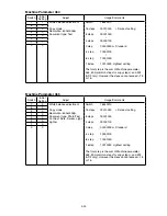 Preview for 117 page of Muratec F-525 Field Engineering Manual