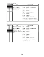 Preview for 119 page of Muratec F-525 Field Engineering Manual