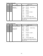 Preview for 121 page of Muratec F-525 Field Engineering Manual