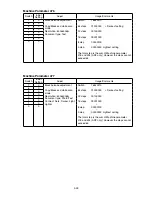 Preview for 123 page of Muratec F-525 Field Engineering Manual