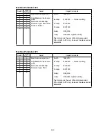 Preview for 124 page of Muratec F-525 Field Engineering Manual