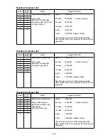 Preview for 126 page of Muratec F-525 Field Engineering Manual