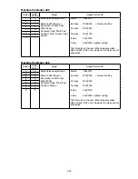 Preview for 127 page of Muratec F-525 Field Engineering Manual