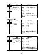 Preview for 128 page of Muratec F-525 Field Engineering Manual