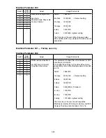 Preview for 129 page of Muratec F-525 Field Engineering Manual