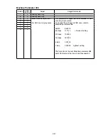 Preview for 131 page of Muratec F-525 Field Engineering Manual