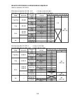 Preview for 132 page of Muratec F-525 Field Engineering Manual