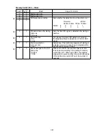 Preview for 135 page of Muratec F-525 Field Engineering Manual