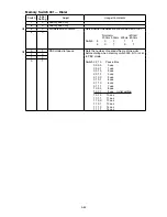 Preview for 136 page of Muratec F-525 Field Engineering Manual