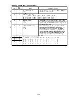 Preview for 139 page of Muratec F-525 Field Engineering Manual