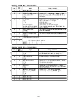 Preview for 141 page of Muratec F-525 Field Engineering Manual